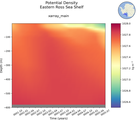 Time series of Eastern Ross Sea Shelf Potential Density vs depth